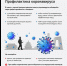 Призываем жителей соблюдать меры профилактики распространения коронавирусной инфекции! - Благовещенский район