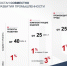 Программы поддержки промышленности - Благовещенский район