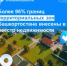 Более 96% границ территориальных зон Башкортостана внесены в реестр недвижимости - Благовещенский район